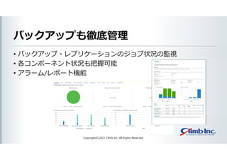 バックアップも徹底管理
• バックアップ・レプリケーションのジョブ状況の監視
• 各コンポーネント状況も把握可能
• アラーム/レポート機能
Copyright(C)2021 Climb Inc. All Rights Reserved.
 