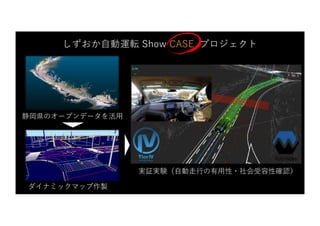 実証実験（⾃動⾛⾏の有⽤性・社会受容性確認）
しずおか⾃動運転 Show CASE プロジェクト
ダイナミックマップ作製
静岡県のオープンデータを活⽤
 