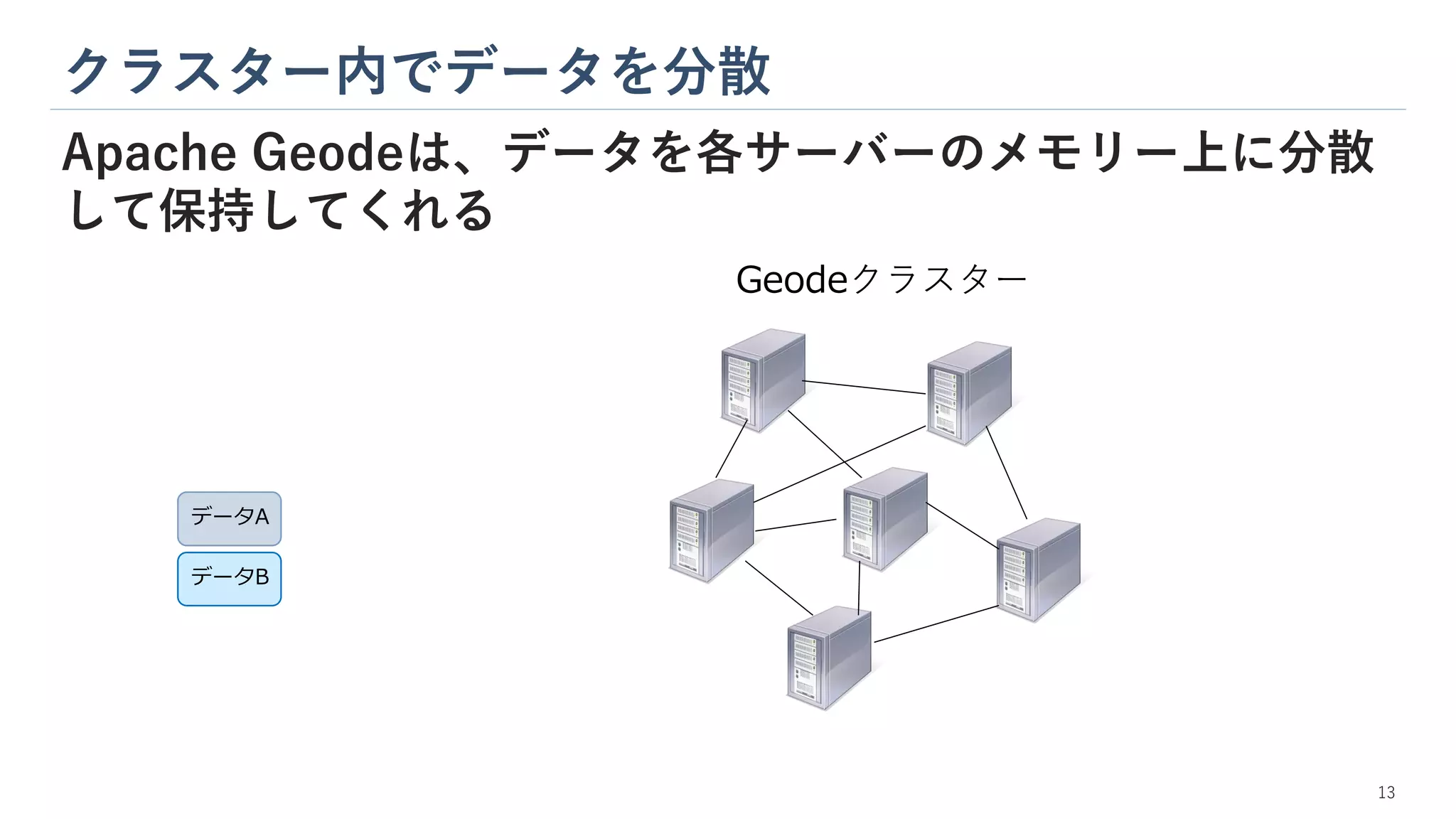 クラスター内でデータを分散
Apache Geodeは、データを各サーバーのメモリー上に分散
して保持してくれる
データB
コピー
Geodeクラスター
データA
コピー
データA
データB
13
 