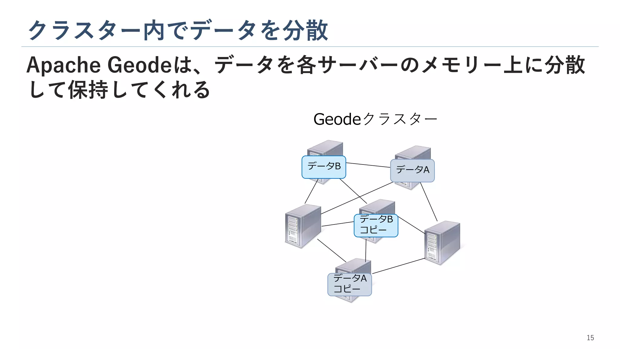 クラスター内でデータを分散
Apache Geodeは、データを各サーバーのメモリー上に分散
して保持してくれる
データB
コピー
Geodeクラスター
データA
コピー
データA
データB
15
 