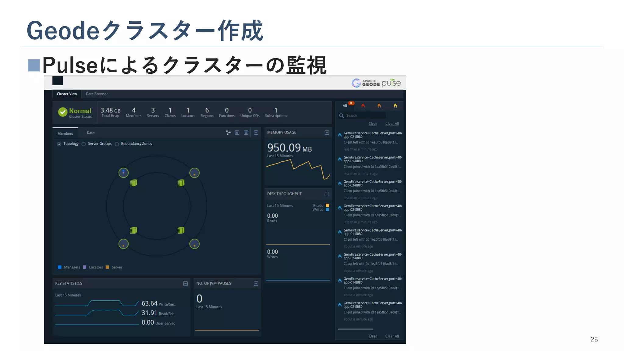 Geodeクラスター作成
25
◼Pulseによるクラスターの監視
 