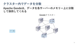 クラスター内でデータを分散
Apache Geodeは、データを各サーバーのメモリー上に分散
して保持してくれる
データB
コピー
Geodeクラスター
データA
コピー
データA
データB
14
 