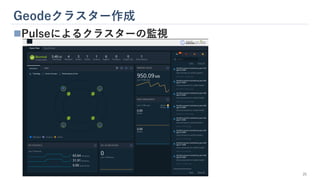 Geodeクラスター作成
25
◼Pulseによるクラスターの監視
 