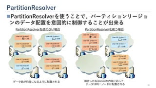 PartitionResolver
◼PartitionResolverを使うことで、パーティションリージョ
ンのデータ配置を意図的に制御することが出来る
PartitionResolverを使わない場合 PartitionResolverを使う場合
データ数が均等になるように配置される 指定したResolverの内容に応じて、
データは同一ノードに配置される 33
 