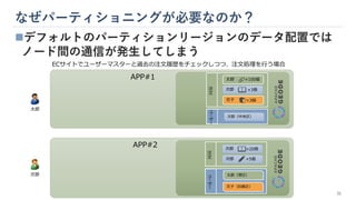なぜパーティショニングが必要なのか？
◼デフォルトのパーティションリージョンのデータ配置では
ノード間の通信が発生してしまう
太郎
次郎
ECサイトでユーザーマスターと過去の注文履歴をチェックしつつ、注文処理を行う場合
花子 ×3個
太郎 ×100個
次郎
太郎（港区）
次郎（中央区）
花子（目黒区）
次郎 ×20冊
×5個
次郎 ×3冊
APP#1
APP#2
注
文
注
文
ユ
ー
ザ
ー
ユ
ー
ザ
ー
35
 