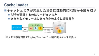 CacheLoader
43
◼キャッシュミスが発生した場合に自動的にRDBから読み取り
⚫ APPが意識するのはリージョンのみ
⚫ あたかもメモリー上にあったかのように振る舞う
※メモリ不足対策でExpire/Evictionと一緒に使うケースが多い
RDB
リージョン
参照
（Read A）
CacheLoaderによる
リードスル―
キャッシング
A B
C
C
A B
クライアント
 