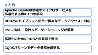 まとめ
51
Apache Geodeは特定のマイクロサービスを
高速化する際の1つの手段
RDBとのハイブリッド使用で様々なデータアクセスに対応
KVSではキー設計＆パーティショニングが重要
高速化のためにRDBと非同期で連携
CQRSパターンでデータ参照を最適化
 