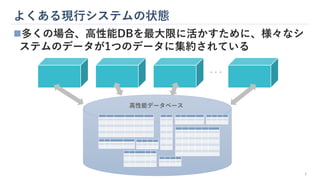 よくある現行システムの状態
7
◼多くの場合、高性能DBを最大限に活かすために、様々なシ
ステムのデータが1つのデータに集約されている
高性能データベース
・・・
 