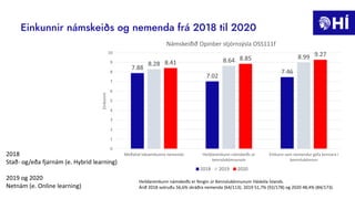 Einkunnir námskeiðs og nemenda frá 2018 til 2020
2018
Stað- og/eða fjarnám (e. Hybrid learning)
2019 og 2020
Netnám (e. Online learning)
Heildareinkunn námskeiðs er fengin úr Kennslukönnunum Háskóla Íslands.
Árið 2018 svöruðu 56,6% skráðra nemenda (64/113). 2019 51,7% (92/178) og 2020 48,4% (84/173).
7.88
7.02
7.46
8.28
8.64
8.99
8.41
8.85
9.27
0
1
2
3
4
5
6
7
8
9
10
Meðaltal lokaeinkunna nemenda Heildareinkunn námskeiðs úr
kennslukönnunum
Einkunn sem nemendur gefa kennara í
kennslukönnun
Einkunnir
Námskeiðið Opinber stjórnsýsla OSS111f
2018 2019 2020
 