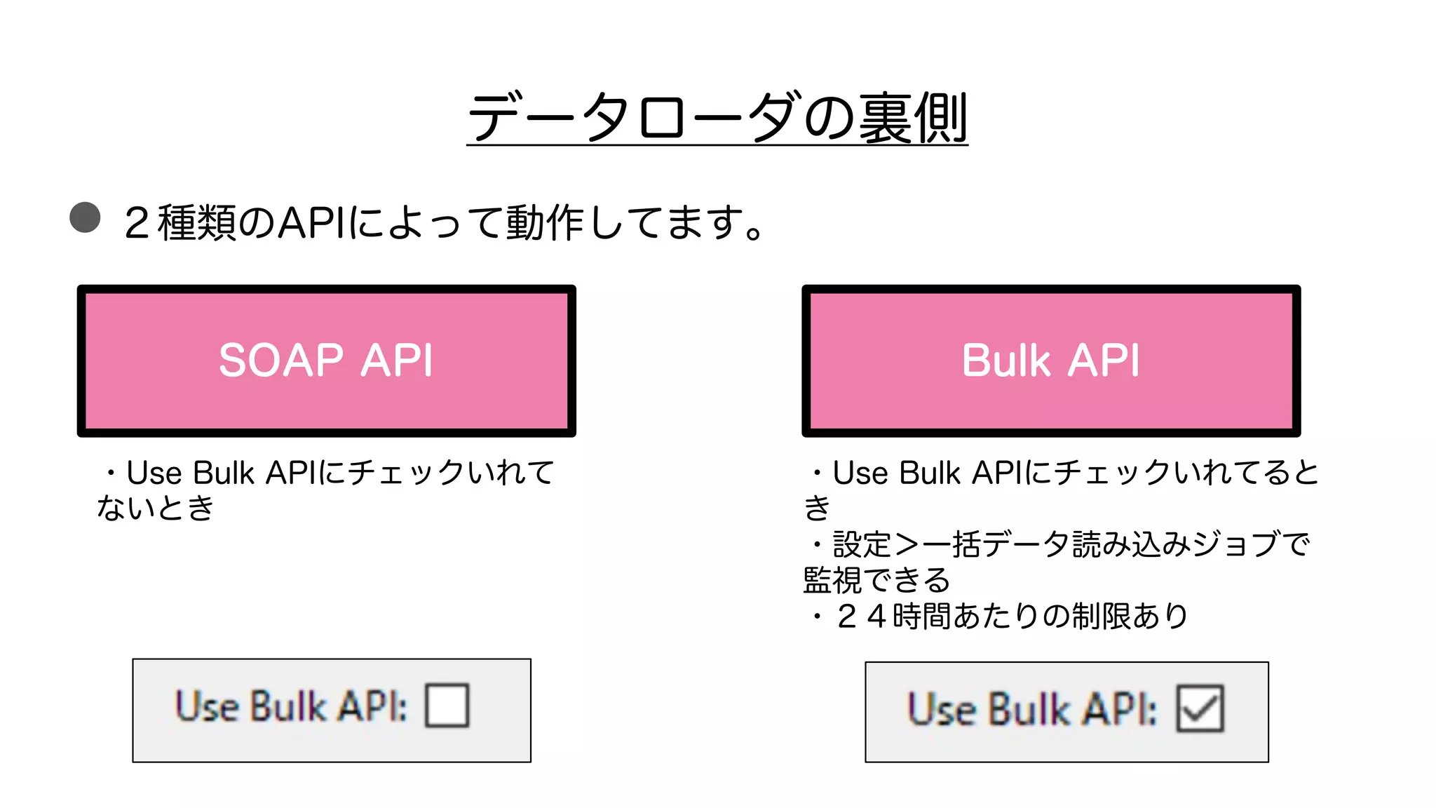 データローダの裏側
●２種類のAPIによって動作してます。
SOAP API Bulk API
・Use Bulk APIにチェックいれて
ないとき
・Use Bulk APIにチェックいれてると
き
・設定＞一括データ読み込みジョブで
監視できる
・２４時間あたりの制限あり
 