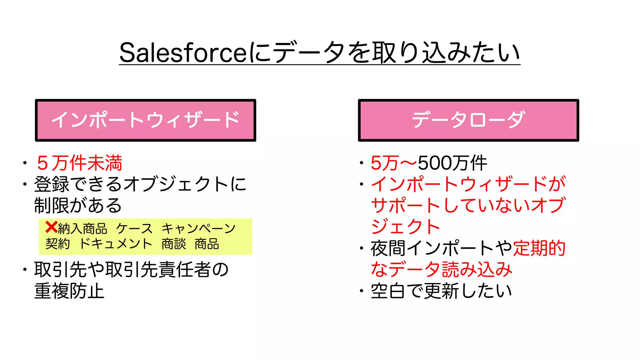 Salesforceにデータを取り込みたい
インポートウィザード データローダ
・５万件未満
・登録できるオブジェクトに
制限がある
・取引先や取引先責任者の
重複防止
・5万∼500万件
・インポートウィザードが
サポートしていないオブ
ジェクト
・夜間インポートや定期的
なデータ読み込み
・空白で更新したい
❌納入商品 ケース キャンペーン
契約 ドキュメント 商談 商品
 