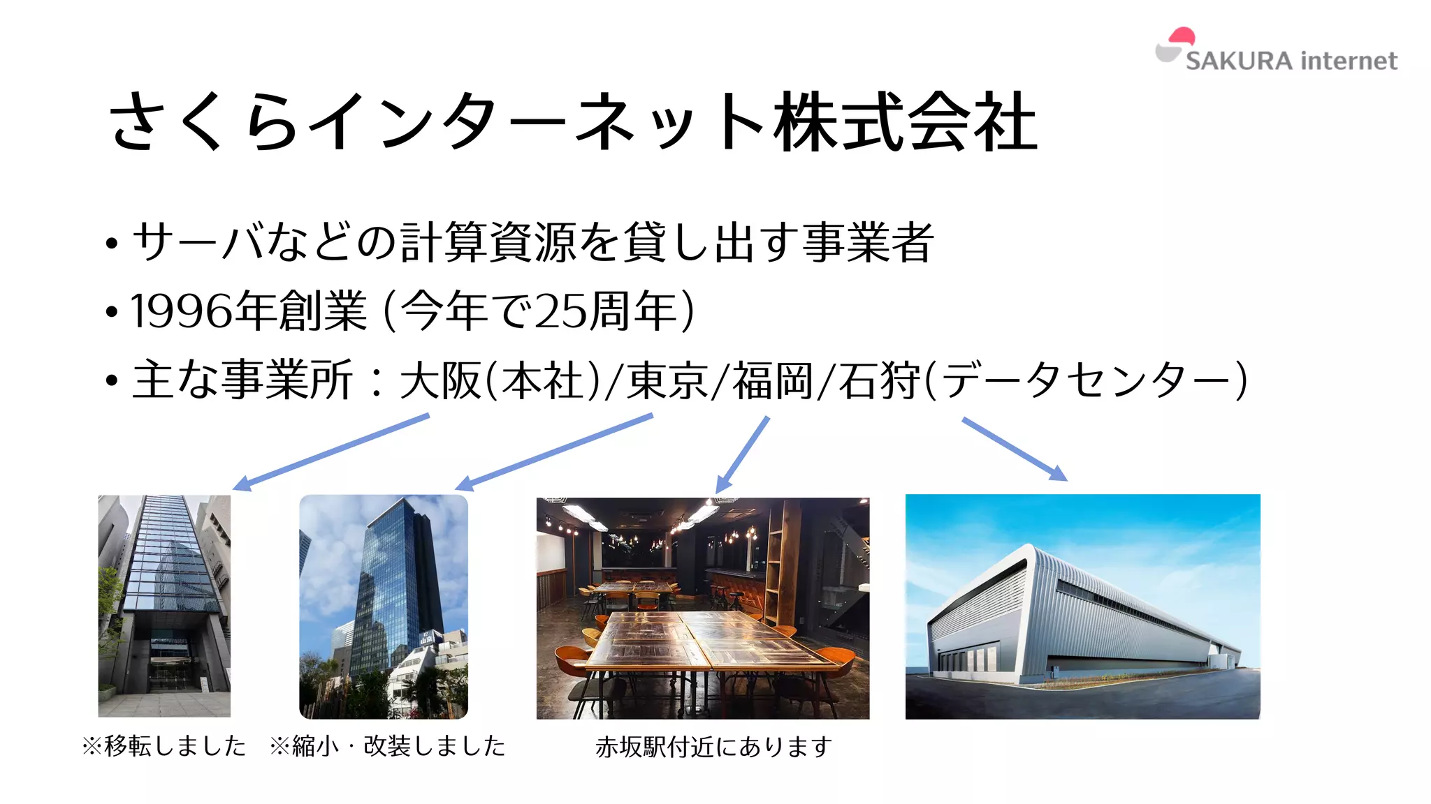 さくらインターネット株式会社
• サーバなどの計算資源を貸し出す事業者
• 1996年創業 (今年で25周年)
• 主な事業所：⼤阪(本社)/東京/福岡/⽯狩(データセンター)
※移転しました ※縮⼩・改装しました ⾚坂駅付近にあります
 