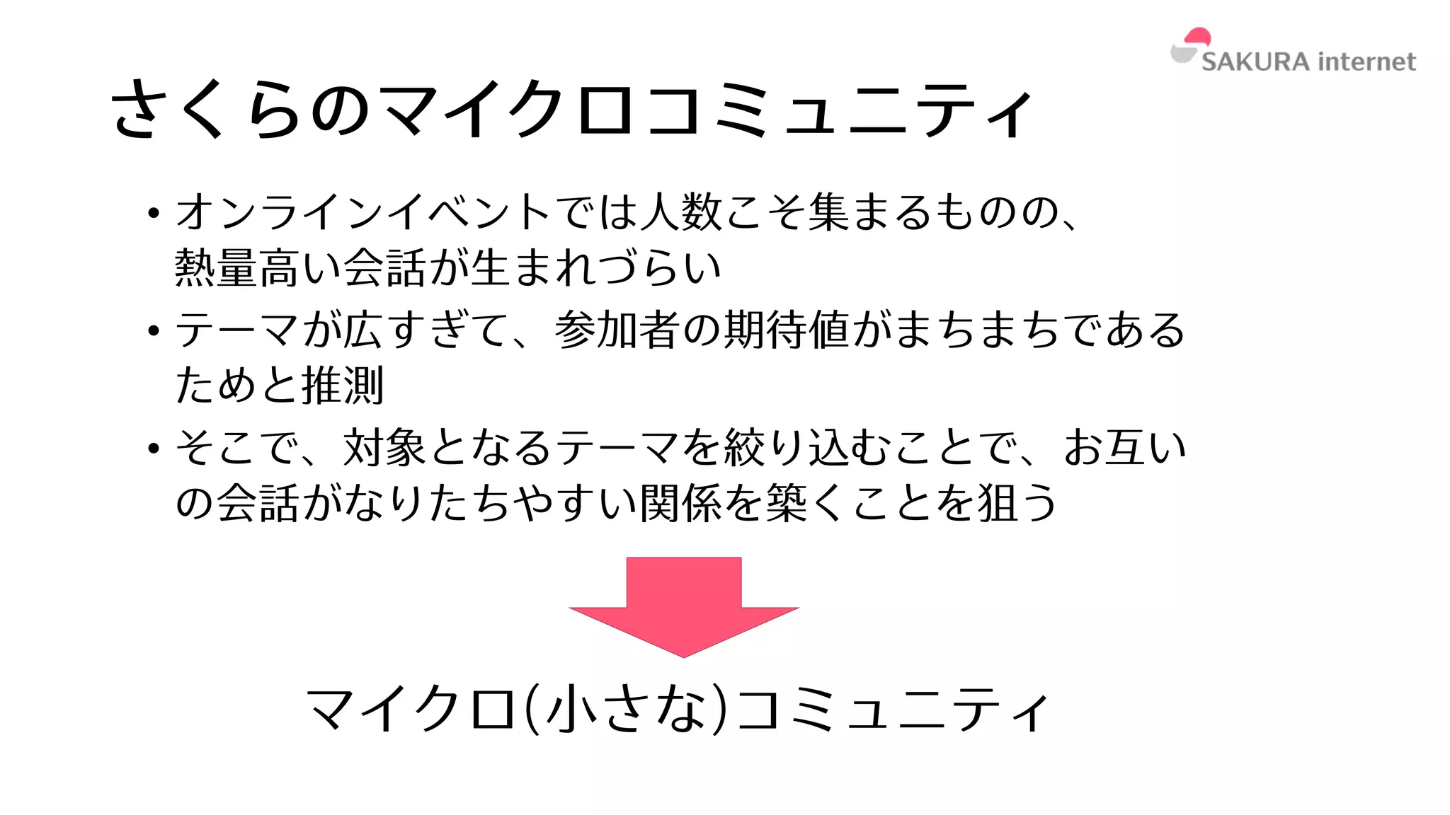 さくらのマイクロコミュニティ
• オンラインイベントでは⼈数こそ集まるものの、
熱量⾼い会話が⽣まれづらい
• テーマが広すぎて、参加者の期待値がまちまちである
ためと推測
• そこで、対象となるテーマを絞り込むことで、お互い
の会話がなりたちやすい関係を築くことを狙う
マイクロ(⼩さな)コミュニティ
 
