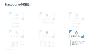 © SAKURA internet Inc.
© SAKURA internet Inc.
Hacobuneの機能
インフラ
デプロイ
ボリューム
オートスケール
アドオン
定期実⾏ジョブ
GitHub
Docker
Kubernetes MySQL
Redis
アプリケーションを
内部で増やし
急激なリクエスト等に
対応します
ボリュームを
マウントすることで
アプリケーションの
データを永続化します
⼀定のスケジュールで
任意のイメージを
実⾏します
 