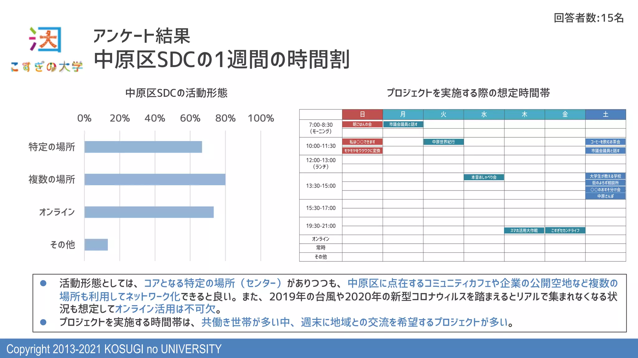Copyright 2013-2021 KOSUGI no UNIVERSITY
Ã¼:?Ñ;<
%&'()*4#rs4tsu
!" #!" $!" %!" &!" '!!"
()*+,
-.*+,
/0120
3*4
! " # $ % & '
!"##$%"&#
'()*+,-
.#"##$.."&#
./"##$.&"##
'0+1-
.&"&#$.2"##
.2"&#$.!"##
.3"&#$/."##
4+05+
67
89:
!"#"$%&'
()()*+,+,-./
01234#
546789:;
<'=>?@ABCD
EE4F'GHI#
JKLMNOPKQ
RSFTUVW#
X2EEYZ[' ]^]*_`Fa#
bcdefJgh
ijk3l
ijmnop
!"#"$%&'
TUVW'9BX
l YZ[Q]^_`abQDcdefghijklmnopqCCr`stuvwxycaz{|}~•€•‚ƒ„f…†‡ˆDG‰Wf
ghrŠ‹]^Œ•Ž•m•‘’“cQ”•–—˜`@89:™fš›‚@8@8™fœ•ažŸ ~¡¢£¤—¥cQ¦b¡’§—¨D©Dcª
«r¬e]^-k®¯kY‹_°±²–
l ³ž´••Ž£µ¶yc·¸¹_`º»“¼¹o½•s`¾¿vˆÀQfÁÂ£ÃÄyc³ž´••Žo½•–
stuKÅÆfYZ[ ³ž´••Ž£µ¶ycÇf¬e·¸¹
 