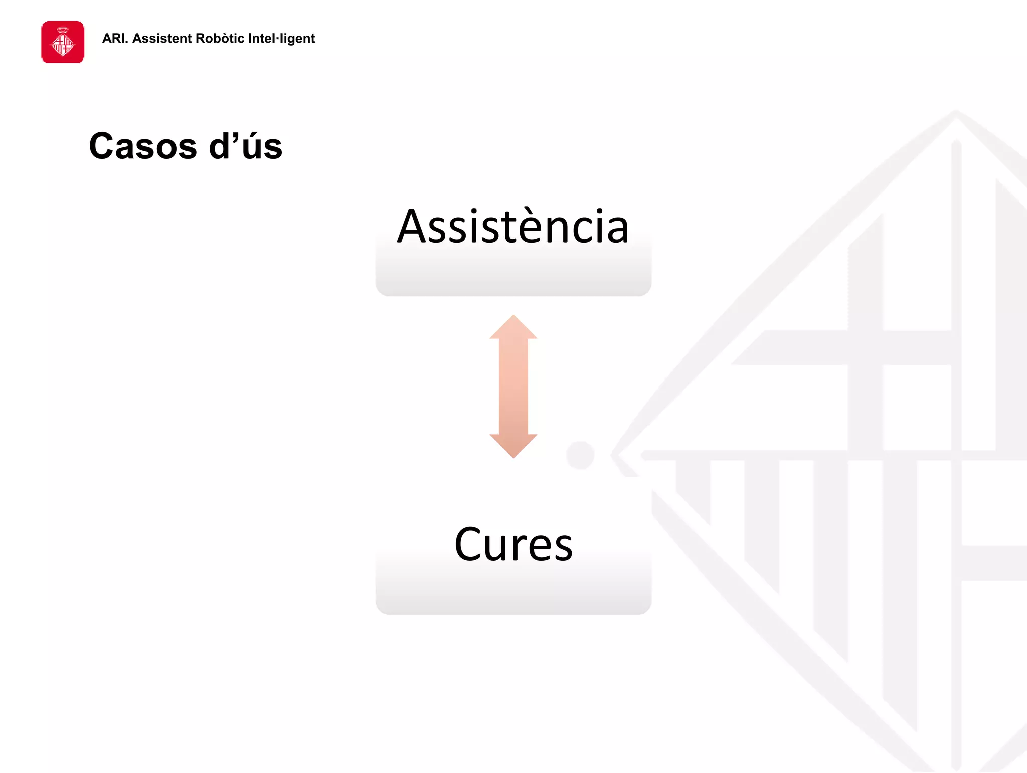 ARI. Assistent Robòtic Intel·ligent
Casos d’ús
Assistència
Cures
 