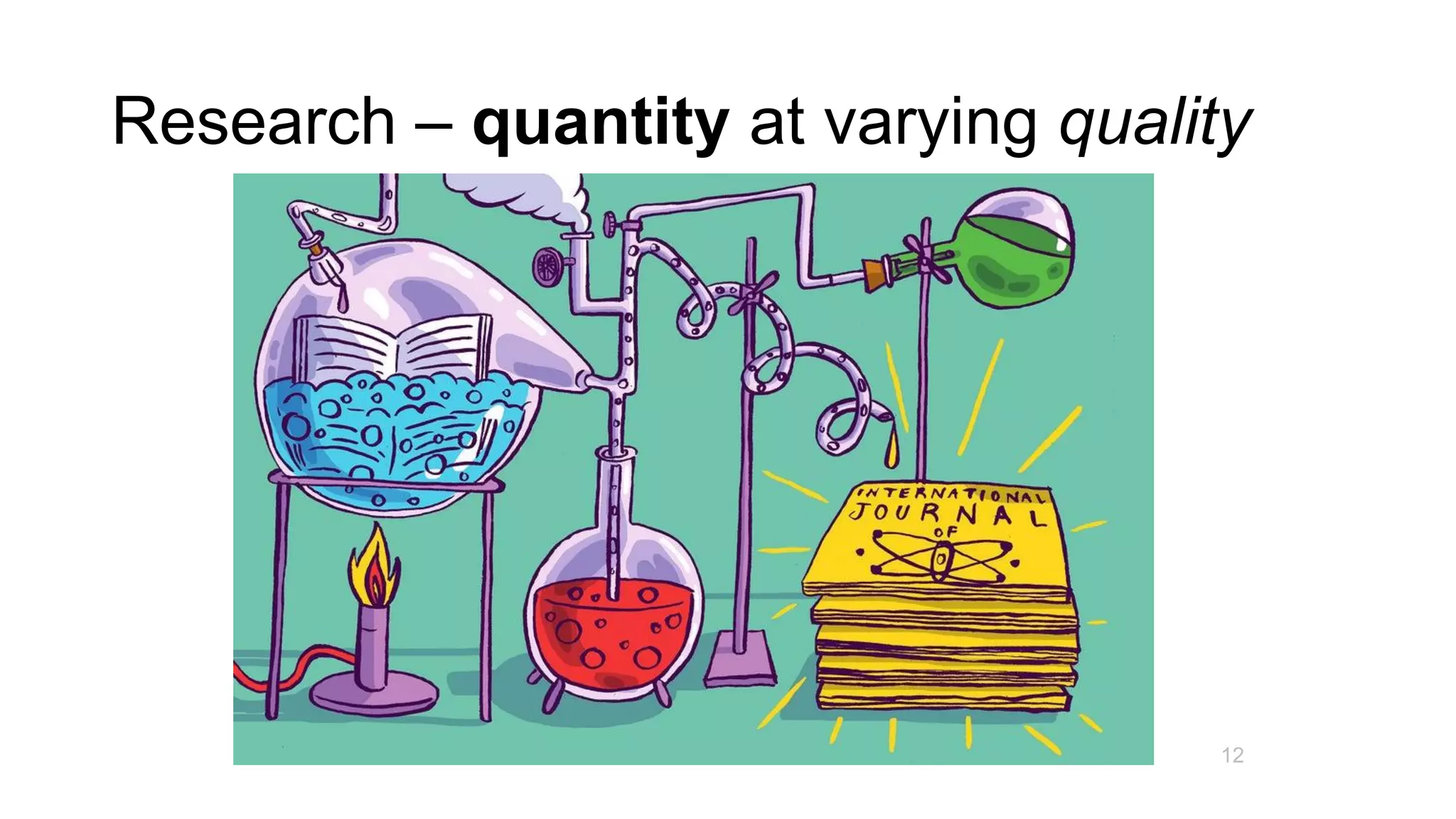 Research – quantity at varying quality
12
 