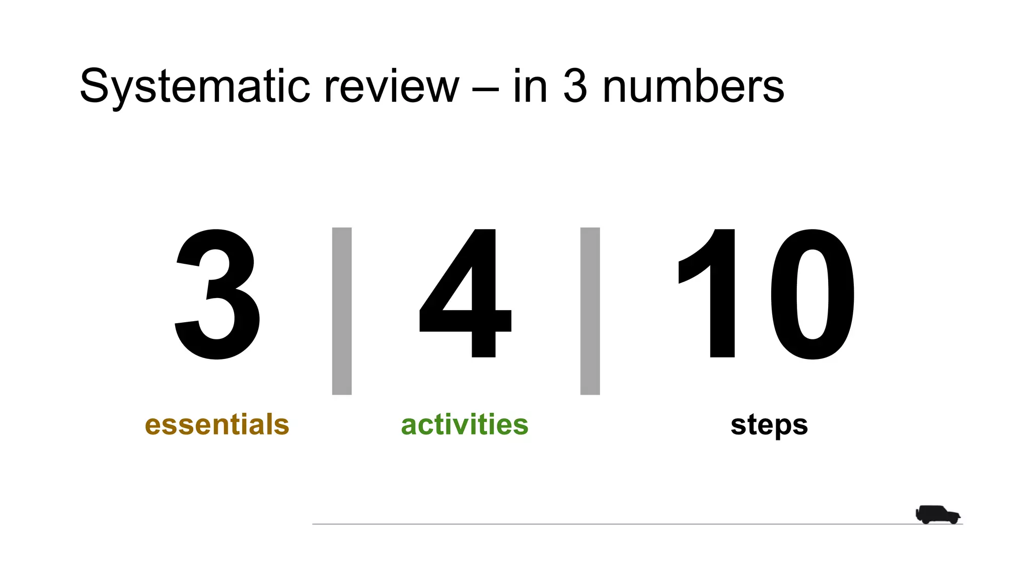 Systematic review – in 3 numbers
3 | 4 | 10
essentials activities steps
 