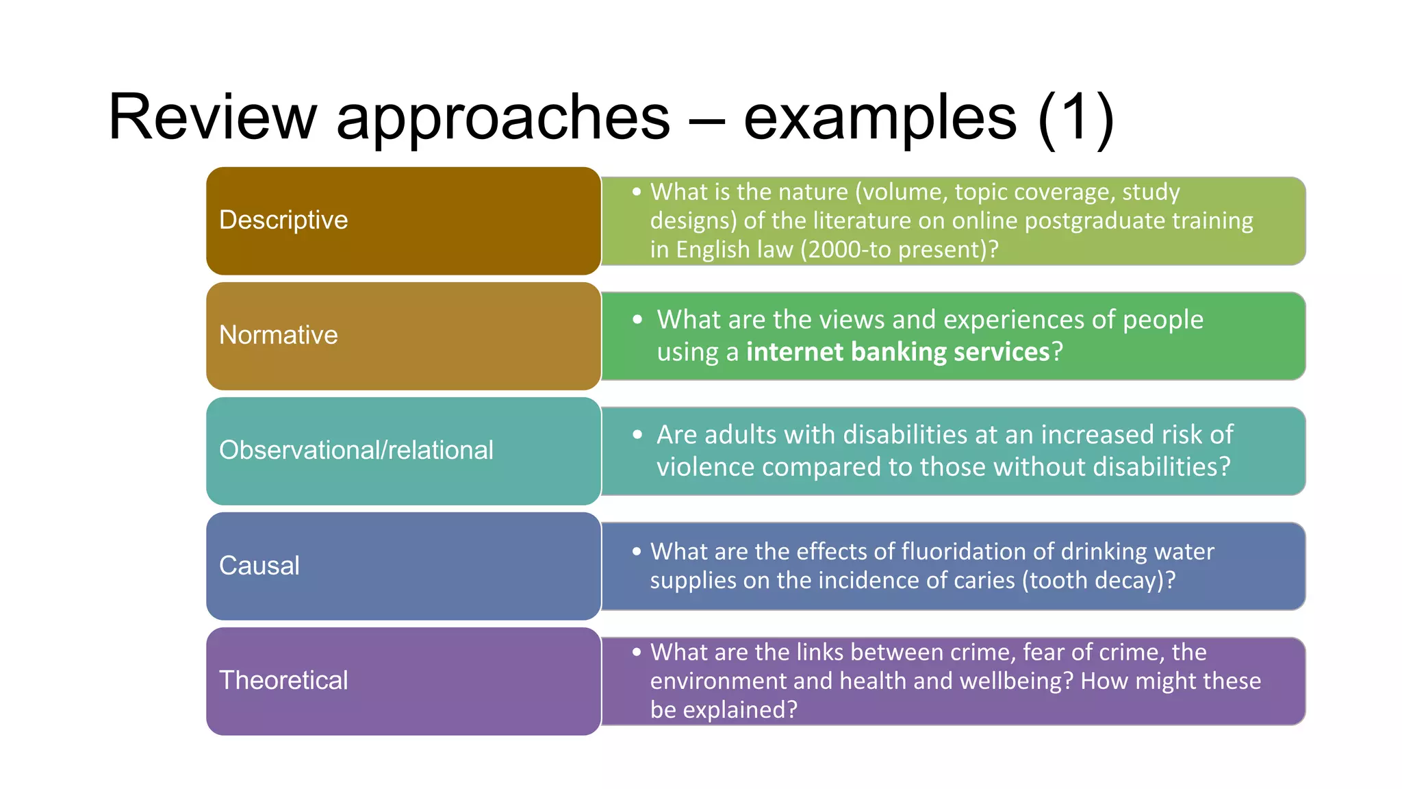 Review approaches – examples (1)
• What is the nature (volume, topic coverage, study
designs) of the literature on online postgraduate training
in English law (2000-to present)?
Descriptive
• What are the views and experiences of people
using a internet banking services?
Normative
• Are adults with disabilities at an increased risk of
violence compared to those without disabilities?
Observational/relational
• What are the effects of fluoridation of drinking water
supplies on the incidence of caries (tooth decay)?
Causal
• What are the links between crime, fear of crime, the
environment and health and wellbeing? How might these
be explained?
Theoretical
 