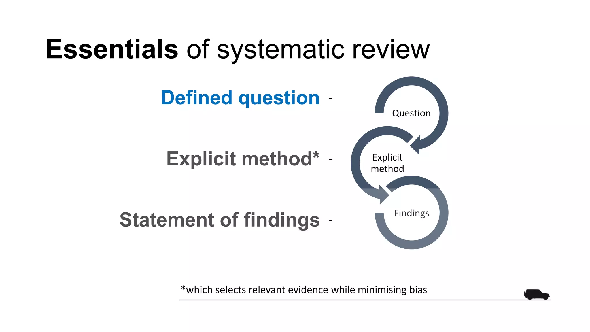 Question
Explicit
method
Findings
Essentials of systematic review
Defined question -
Explicit method* -
Statement of findings -
*which selects relevant evidence while minimising bias
 