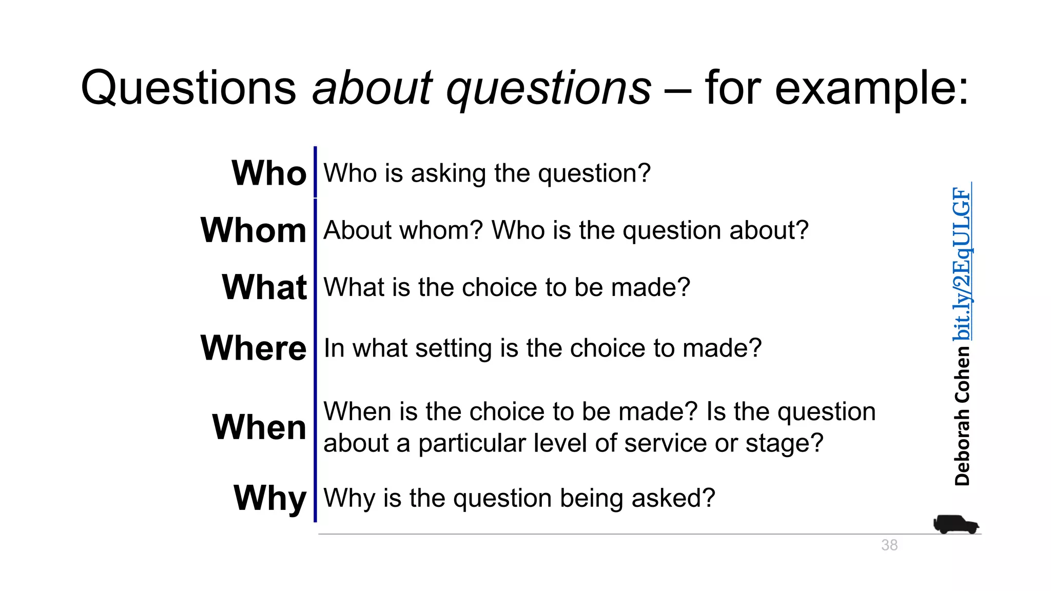 Questions about questions – for example:
Who Who is asking the question?
Whom About whom? Who is the question about?
What What is the choice to be made?
Where In what setting is the choice to made?
When
When is the choice to be made? Is the question
about a particular level of service or stage?
Why Why is the question being asked?
38
Deborah
Cohen
bit.ly/2EqULGF
 