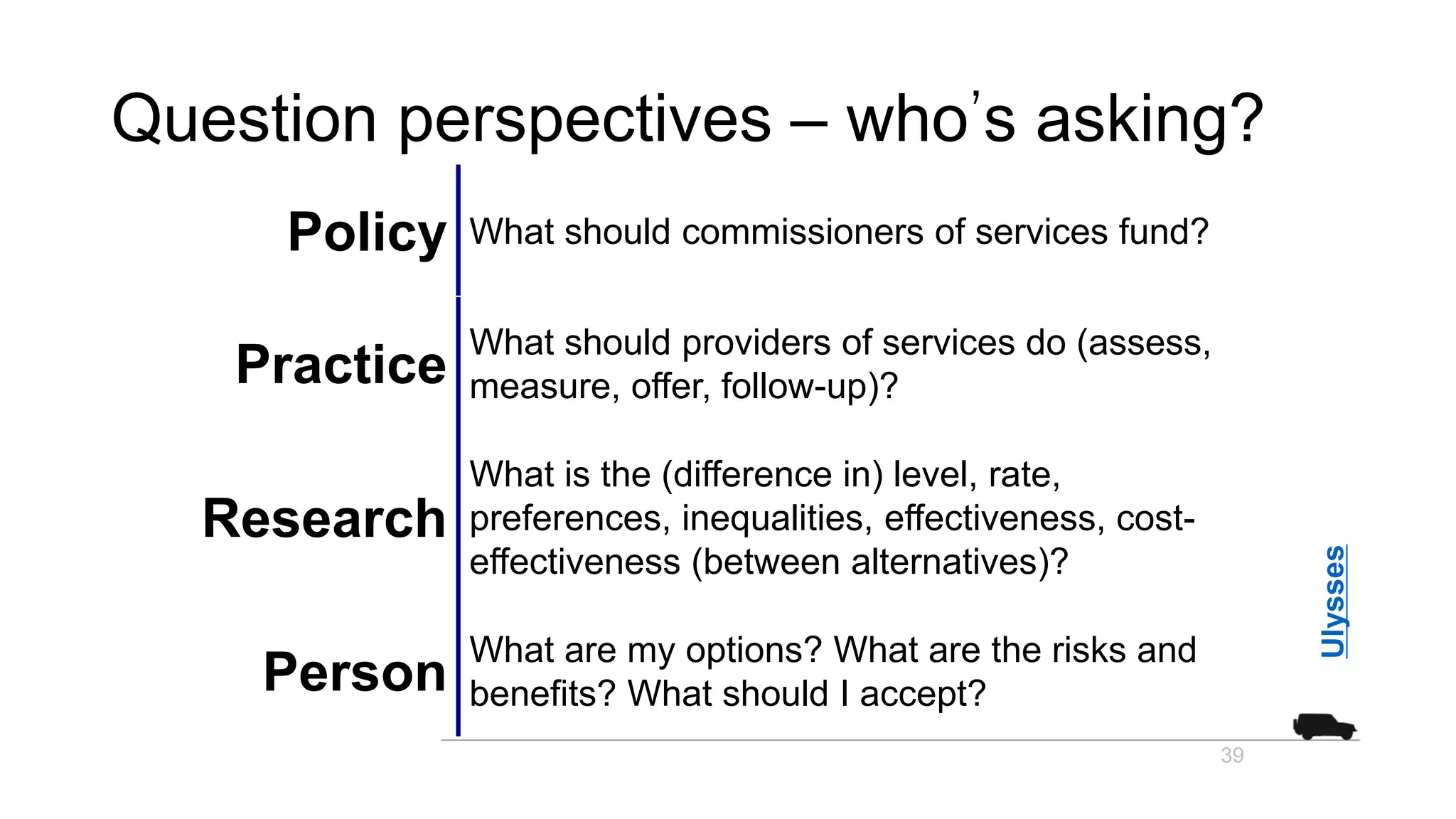 Question perspectives – who’s asking?
Policy What should commissioners of services fund?
Practice
What should providers of services do (assess,
measure, offer, follow-up)?
Research
What is the (difference in) level, rate,
preferences, inequalities, effectiveness, cost-
effectiveness (between alternatives)?
Person
What are my options? What are the risks and
benefits? What should I accept?
39
Ulysses
 