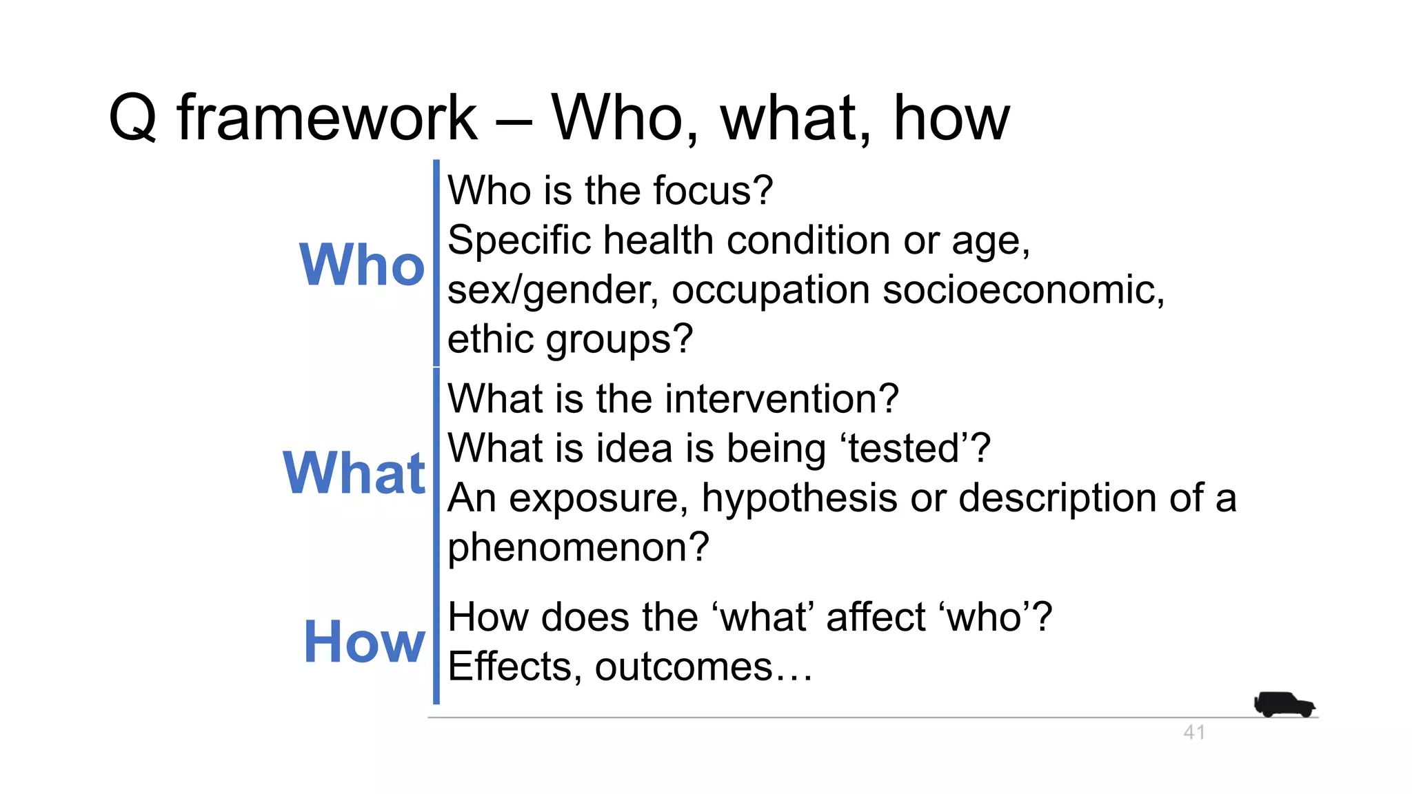 Q framework – Who, what, how
Who
Who is the focus?
Specific health condition or age,
sex/gender, occupation socioeconomic,
ethic groups?
What
What is the intervention?
What is idea is being ‘tested’?
An exposure, hypothesis or description of a
phenomenon?
How
How does the ‘what’ affect ‘who’?
Effects, outcomes…
41
 