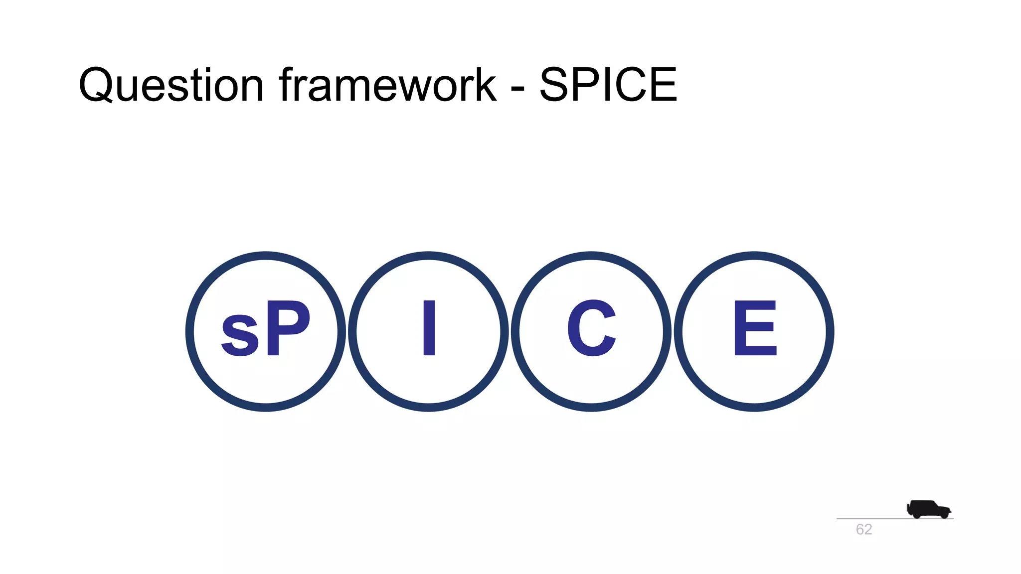 Question framework - SPICE
sP I C E
62
 
