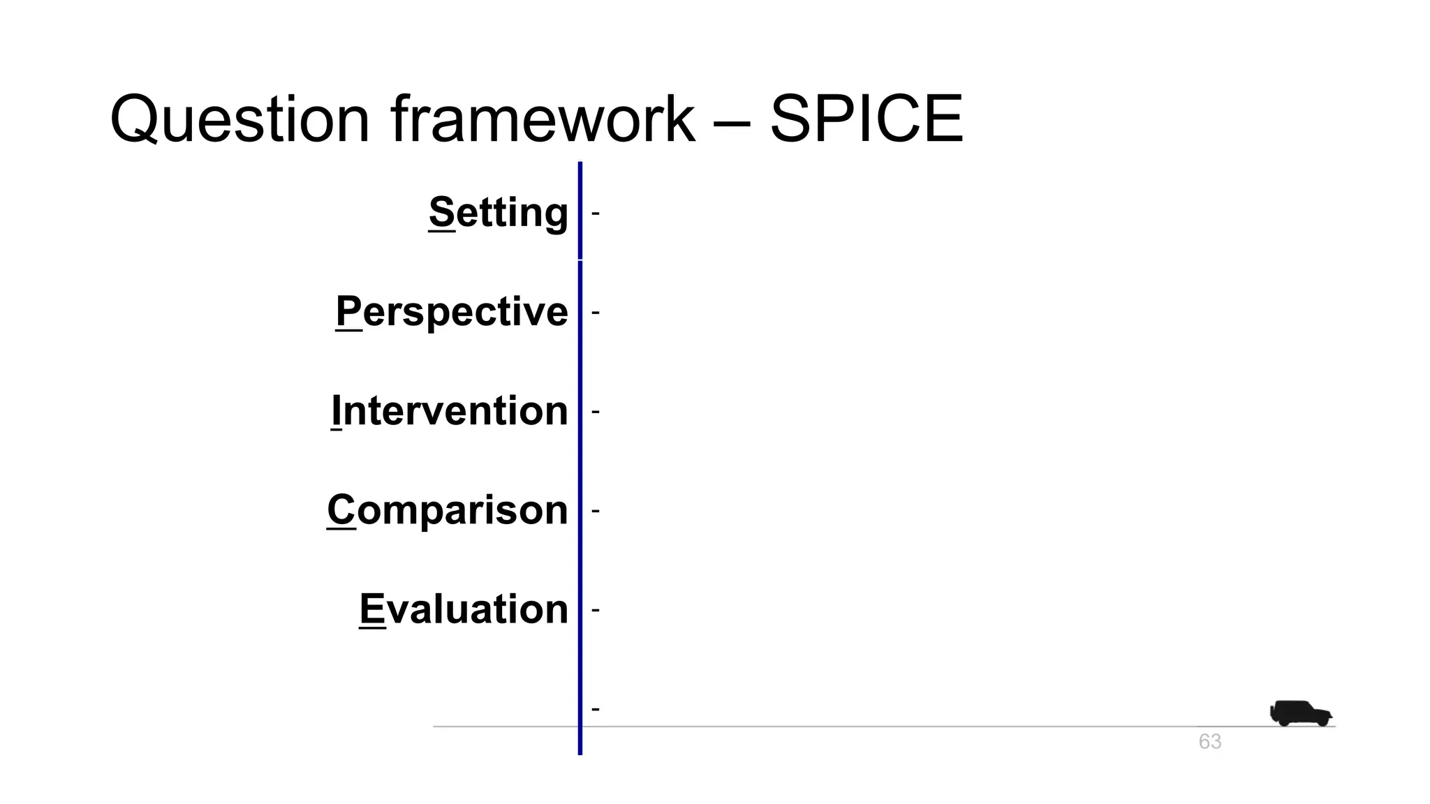 Question framework – SPICE
Setting -
Perspective -
Intervention -
Comparison -
Evaluation -
-
63
 