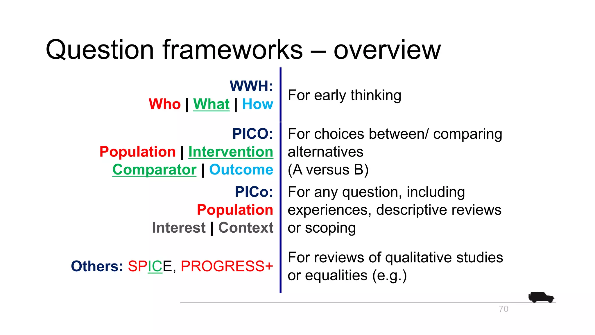 Question frameworks – overview
WWH:
Who | What | How
For early thinking
PICO:
Population | Intervention
Comparator | Outcome
For choices between/ comparing
alternatives
(A versus B)
PICo:
Population
Interest | Context
For any question, including
experiences, descriptive reviews
or scoping
Others: SPICE, PROGRESS+
For reviews of qualitative studies
or equalities (e.g.)
70
 
