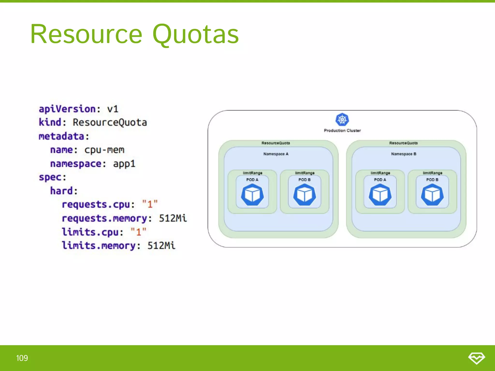 Resource Quotas 
109 
 