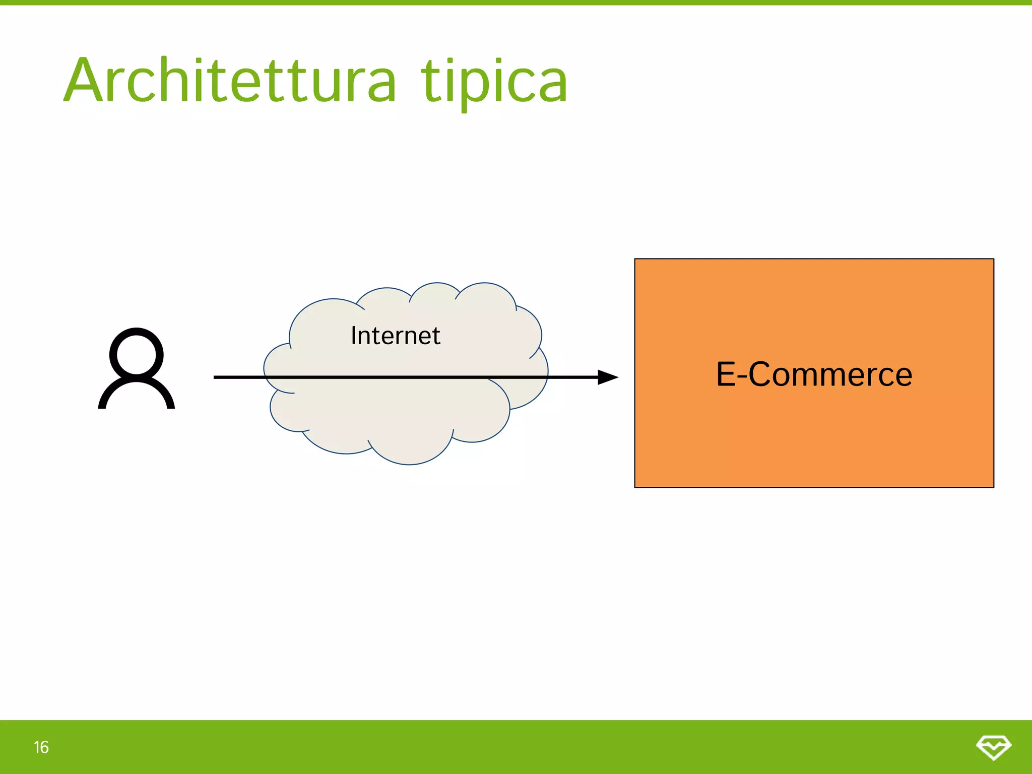 Architettura tipica 
16 
E-Commerce 
Internet 
 