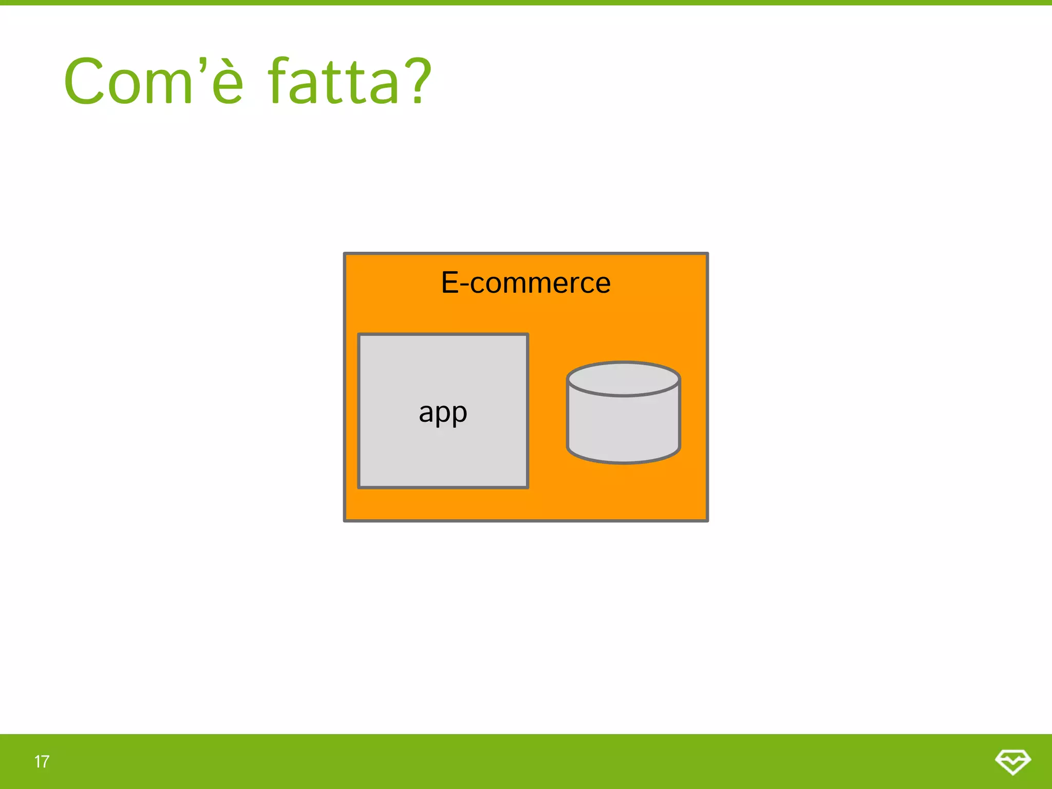 Com’è fatta? 
17 
E-commerce 
app 
 