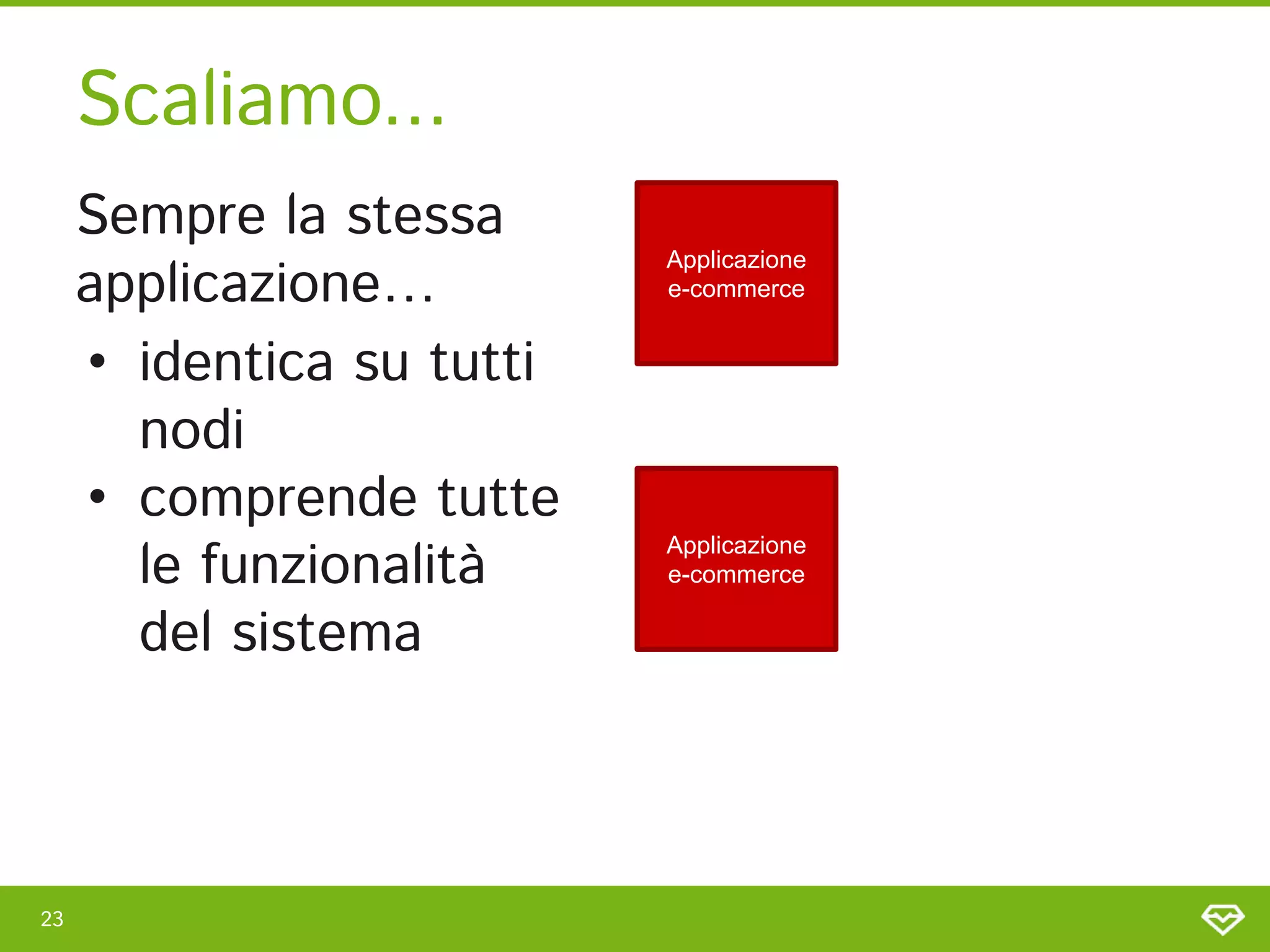 Scaliamo... 
23 
Applicazione
e-commerce
Applicazione
e-commerce
Sempre la stessa
applicazione… 
• identica su tutti
nodi 
• comprende tutte
le funzionalità
del sistema 
 