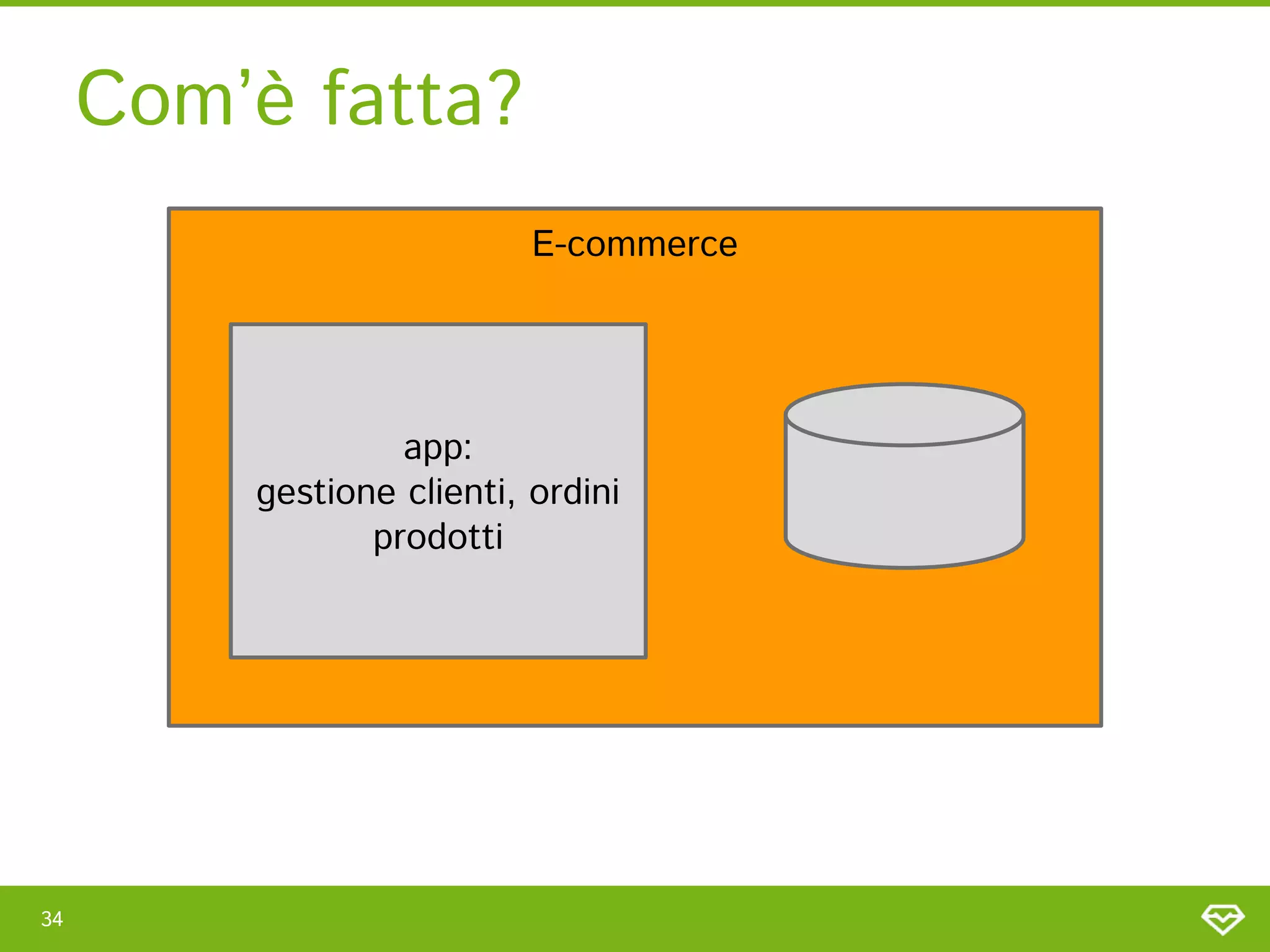 Com’è fatta? 
34 
E-commerce 
app: 
gestione clienti, ordini
prodotti 
 