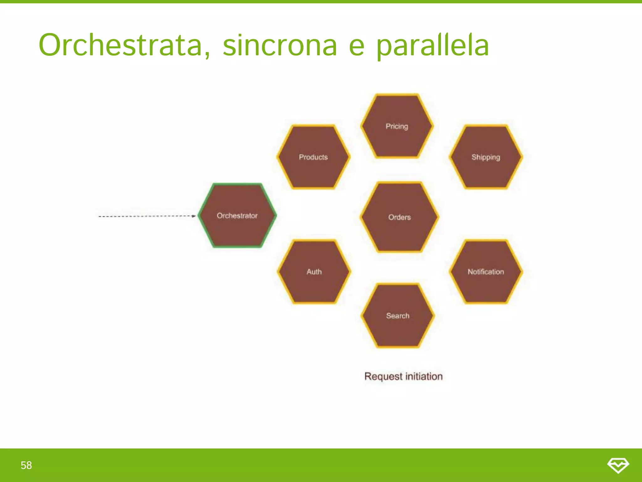 Orchestrata, sincrona e parallela 
58 
 