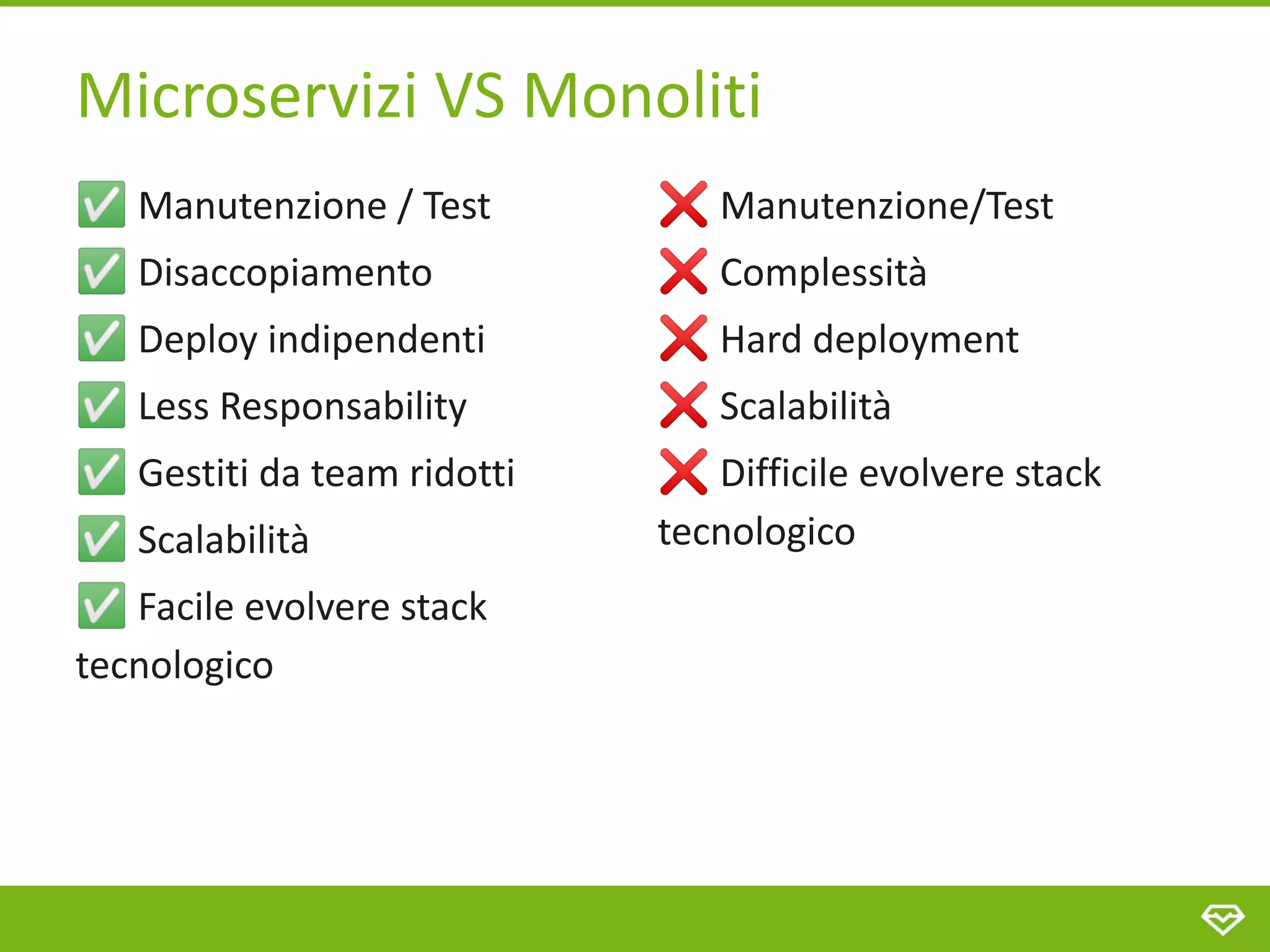 Microservizi VS Monoliti
✅ Manutenzione / Test
✅ Disaccopiamento
✅ Deploy indipendenti
✅ Less Responsability
✅ Gestiti da team ridotti
✅ Scalabilità
✅ Facile evolvere stack
tecnologico
❌ Manutenzione/Test
❌ Complessità
❌ Hard deployment
❌ Scalabilità
❌ Difficile evolvere stack
tecnologico
 