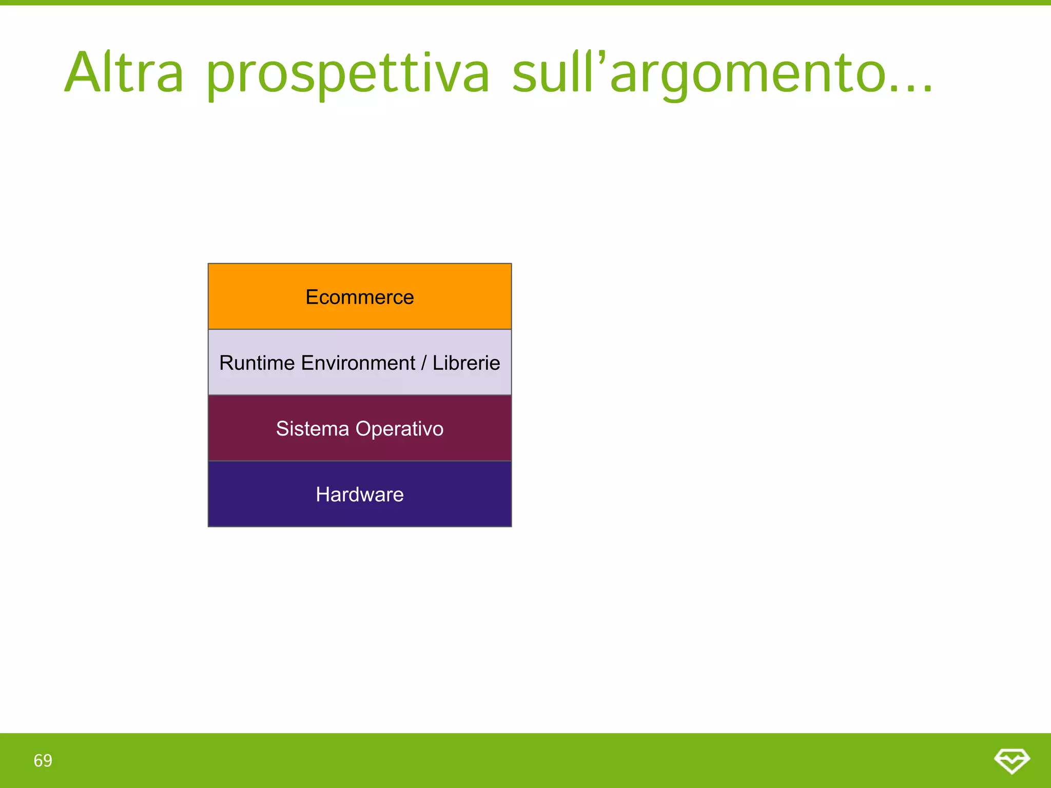 Altra prospettiva sull’argomento... 
69 
Ecommerce
Sistema Operativo
Hardware
Runtime Environment / Librerie
 
