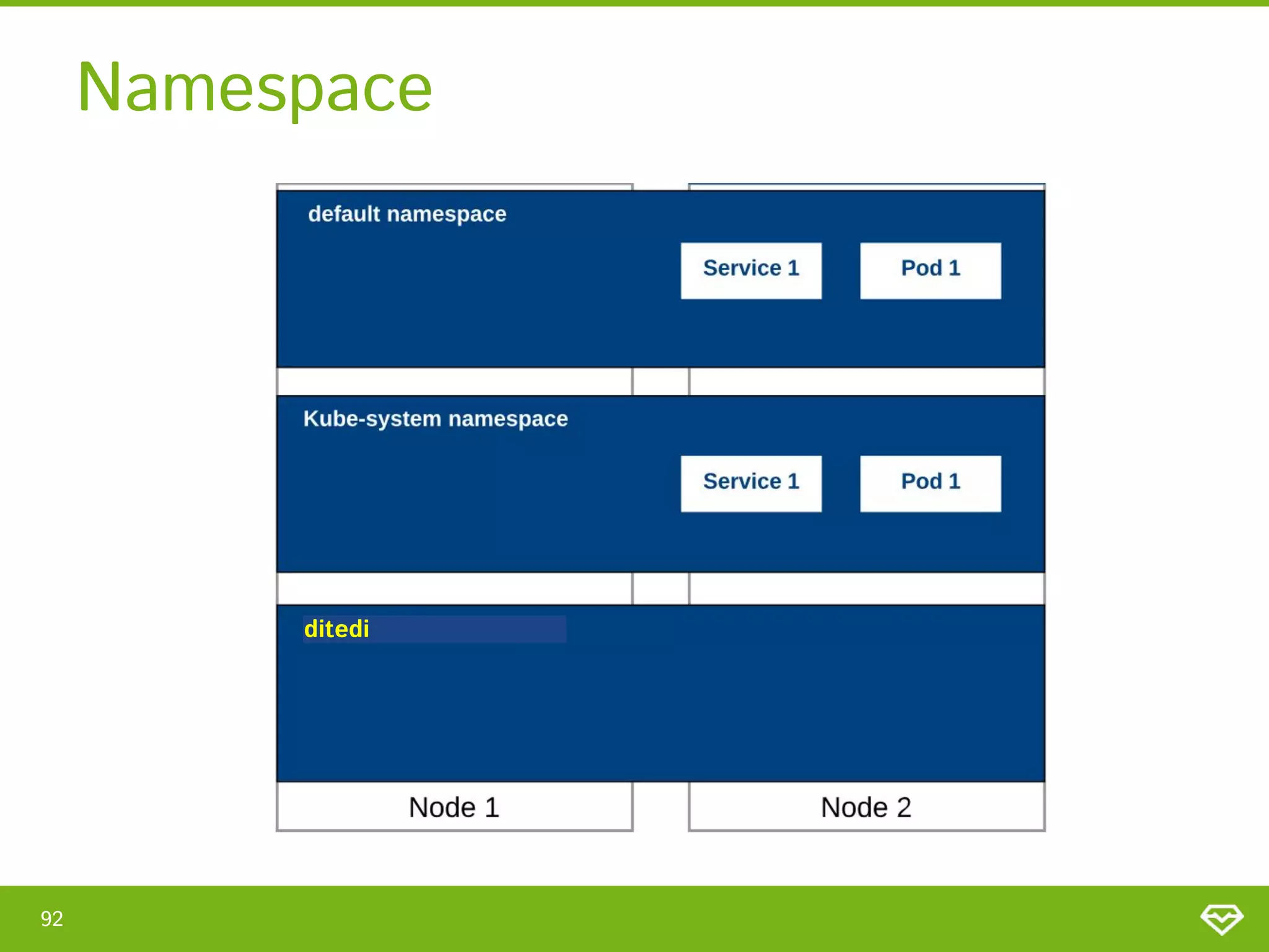 Namespace 
92 
ditedi 
 