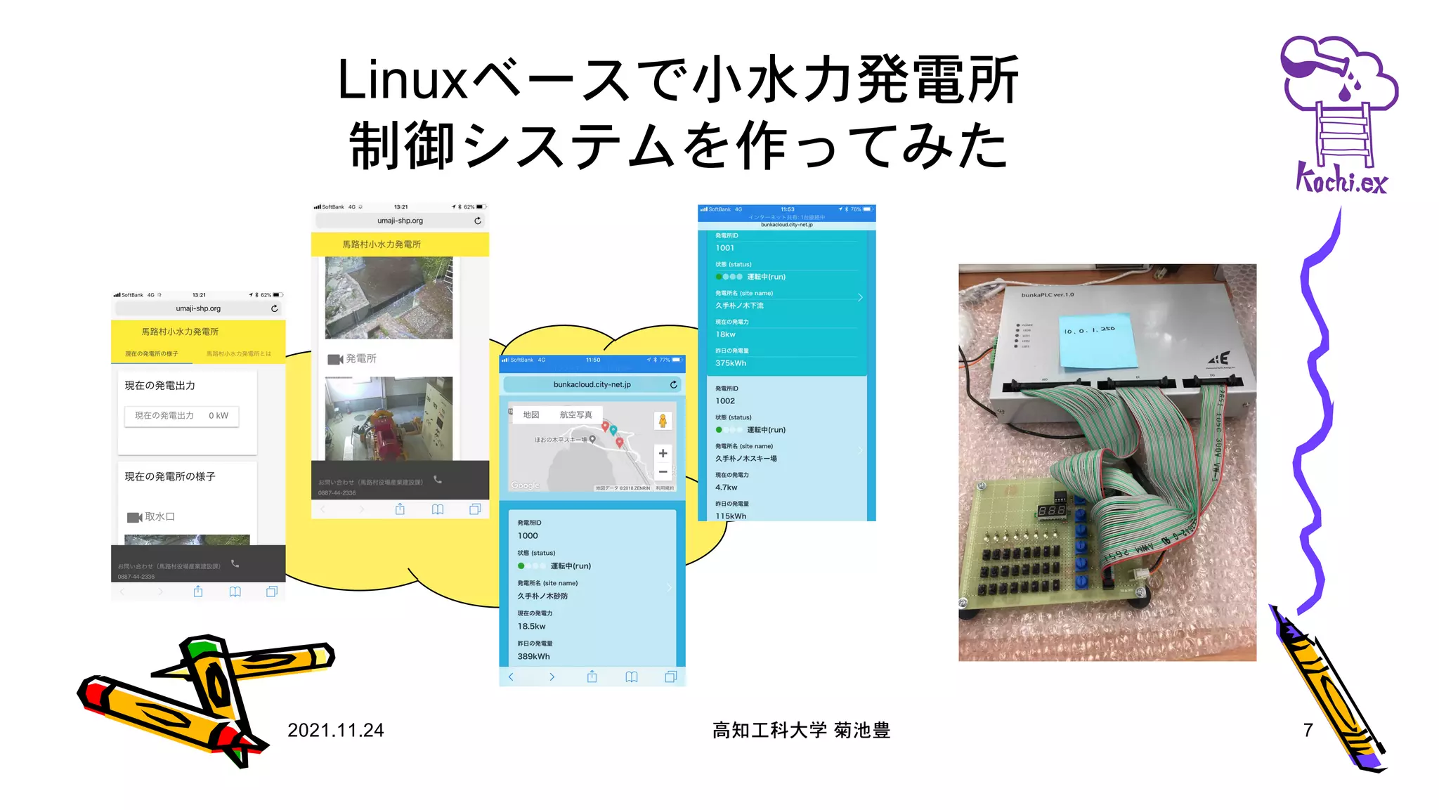 Linuxベースで小水力発電所
制御システムを作ってみた
2021.11.24 高知工科大学 菊池豊 7
 