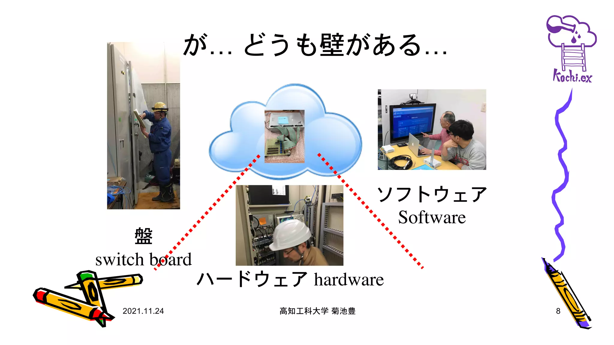 が… どうも壁がある…
2021.11.24 高知工科大学 菊池豊 8
盤
switch board
ハードウェア hardware
ソフトウェア
Software
 