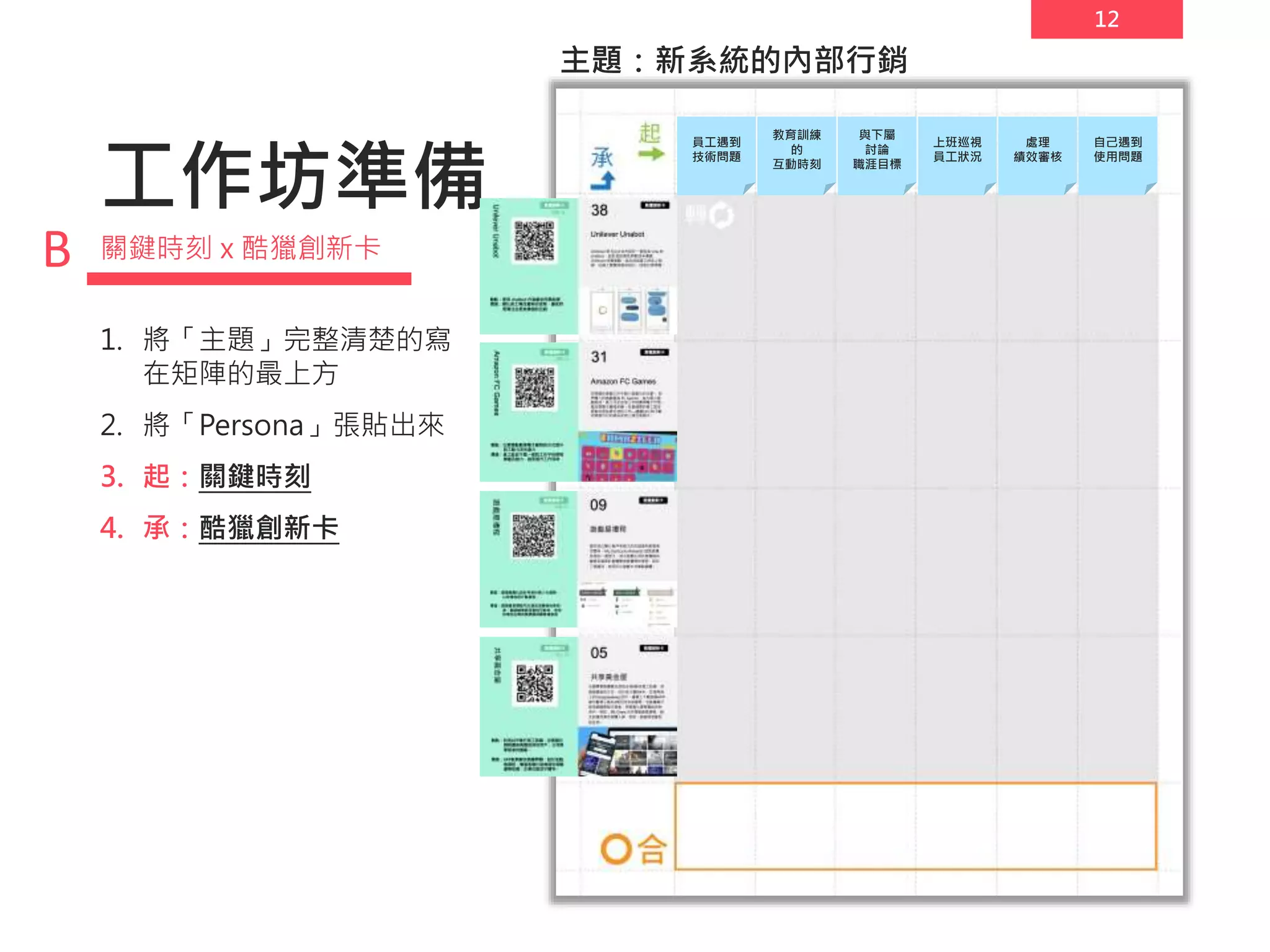 12
工作坊準備
1. 將「主題」完整清楚的寫
在矩陣的最上方
2. 將「Persona」張貼出來
3. 起：關鍵時刻
4. 承：酷獵創新卡
關鍵時刻 x 酷獵創新卡
處理
績效審核
員工遇到
技術問題
教育訓練
的
互動時刻
與下屬
討論
職涯目標
上班巡視
員工狀況
自己遇到
使用問題
主題：新系統的內部行銷
B
 
