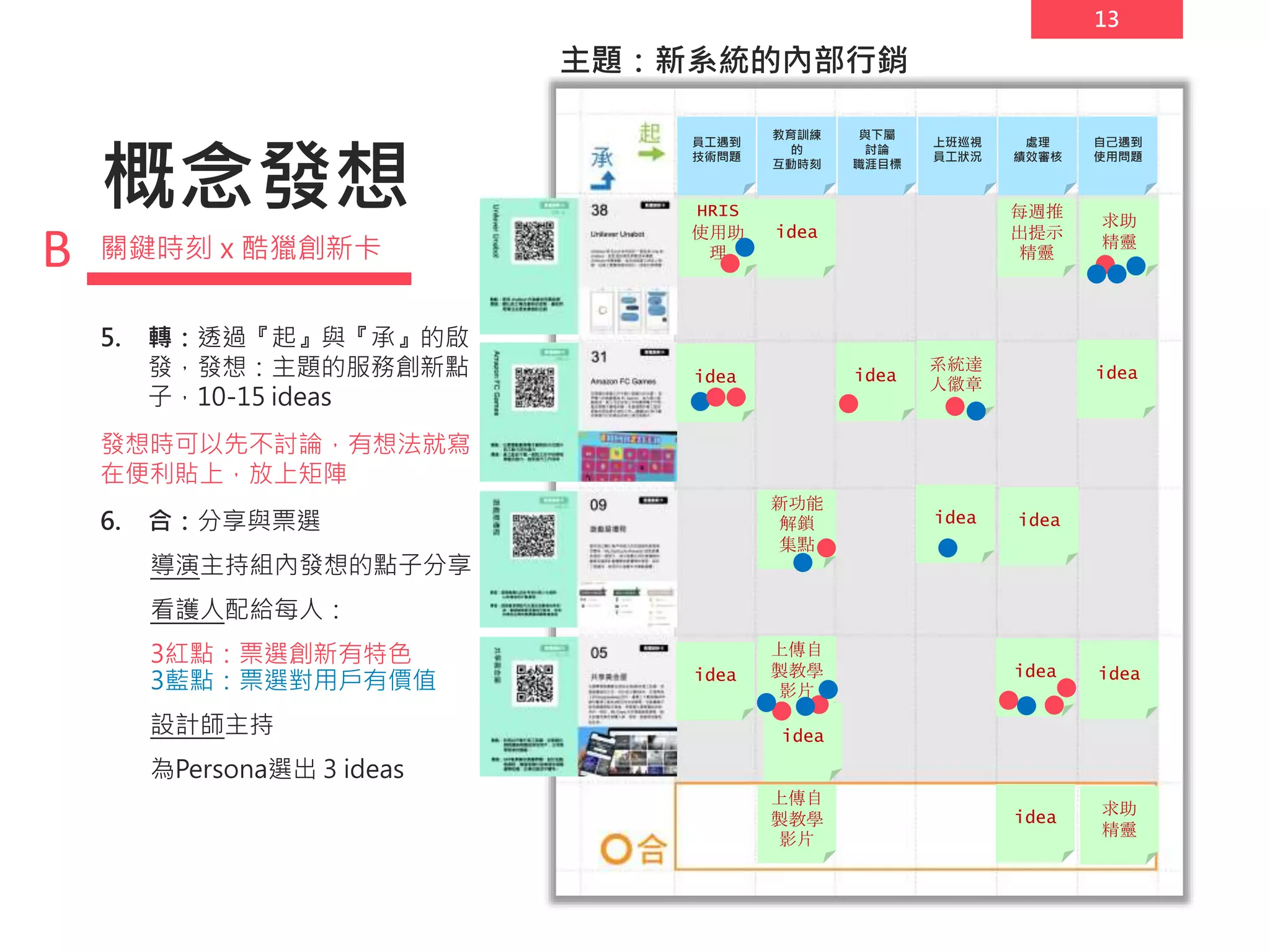 13
概念發想
關鍵時刻 x 酷獵創新卡
處理
績效審核
員工遇到
技術問題
教育訓練
的
互動時刻
與下屬
討論
職涯目標
上班巡視
員工狀況
自己遇到
使用問題
主題：新系統的內部行銷
B
5. 轉：透過『起』與『承』的啟
發，發想：主題的服務創新點
子，10-15 ideas
發想時可以先不討論，有想法就寫
在便利貼上，放上矩陣
6. 合：分享與票選
導演主持組內發想的點子分享
看護人配給每人：
3紅點：票選創新有特色
3藍點：票選對用戶有價值
設計師主持
為Persona選出 3 ideas
HRIS
使用助
理
每週推
出提示
精靈
求助
精靈
系統達
人徽章
新功能
解鎖
集點
上傳自
製教學
影片
idea
idea idea
idea idea
idea
idea
idea
idea
idea
上傳自
製教學
影片
求助
精靈
idea
 