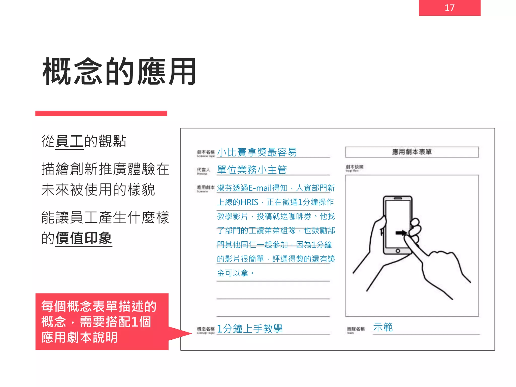 17
概念的應用
從員工的觀點
描繪創新推廣體驗在
未來被使用的樣貌
能讓員工產生什麼樣
的價值印象
小比賽拿獎最容易
單位業務小主管
淑芬透過E-mail得知，人資部門新
上線的HRIS，正在徵選1分鐘操作
教學影片，投稿就送咖啡券。他找
了部門的工讀弟弟組隊，也鼓勵部
門其他同仁一起參加，因為1分鐘
的影片很簡單，評選得獎的還有獎
金可以拿。
1分鐘上手教學 示範
每個概念表單描述的
概念，需要搭配1個
應用劇本說明
 