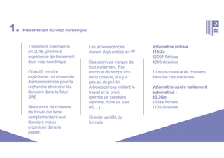 Traitement commencé
en 2018, première
expérience de traitement
d’un vrac numérique
Objectif : rendre
exploitable cet ensemble
d’arborescences pour la
recherche et rentrer les
dossiers dans le futur
SAE
Ressource de dossiers
de travail qui sera
complémentaire aux
dossiers mieux
organisés dans le
papier.
Les arborescences
étaient déjà cotées en W
Des archives vierges de
tout traitement. Par
manque de temps lors
de la collecte, il n’y a
pas eu de pré-tri.
Arborescences mêlant le
travail et le privé
(permis de conduire,
diplôme, fiche de paie
etc…).
Grande variété de
formats
Volumétrie initiale :
115Go
42091 fichiers
4249 dossiers
10 sous-niveaux de dossiers
dans les cas extrêmes
Volumétrie après traitement
automatisé :
85,3Go
16344 fichiers
1735 dossiers
1. Présentation du vrac numérique
 