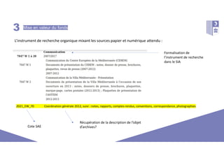3 Mise en valeur du fonds
2021_EW_70 Coordination générale 2012, suivi : notes, rapports, comptes-rendus, conventions, correspondance, photographies
L’instrument de recherche organique mixant les sources papier et numérique attendu :
Récupération de la description de l’objet
d’archives?
Formalisation de
l’instrument de recherche
dans le SIA
Cote SAE
 
