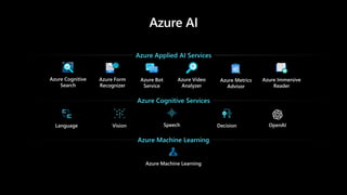 [Machine Learning 15minutes! #61] Azure OpenAI Service | PDF