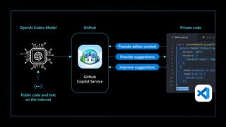 [Machine Learning 15minutes! #61] Azure OpenAI Service | PDF