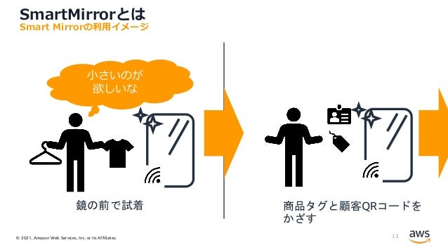 © 2021, Amazon Web Services, Inc. or its Affiliates.
SmartMirrorとは
13
Smart Mirrorの利⽤イメージ
鏡の前で試着
⼩さいのが
欲しいな
商品タグと顧客QRコードを
かざす
 