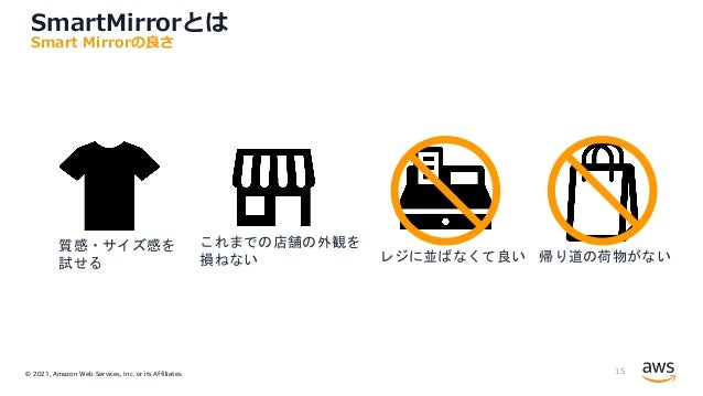 © 2021, Amazon Web Services, Inc. or its Affiliates.
SmartMirrorとは
15
Smart Mirrorの良さ
質感・サイズ感を
試せる レジに並ばなくて良い 帰り道の荷物がない
これまでの店舗の外観を
損ねない
 